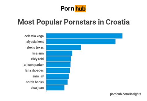 porn hd categories|Categories